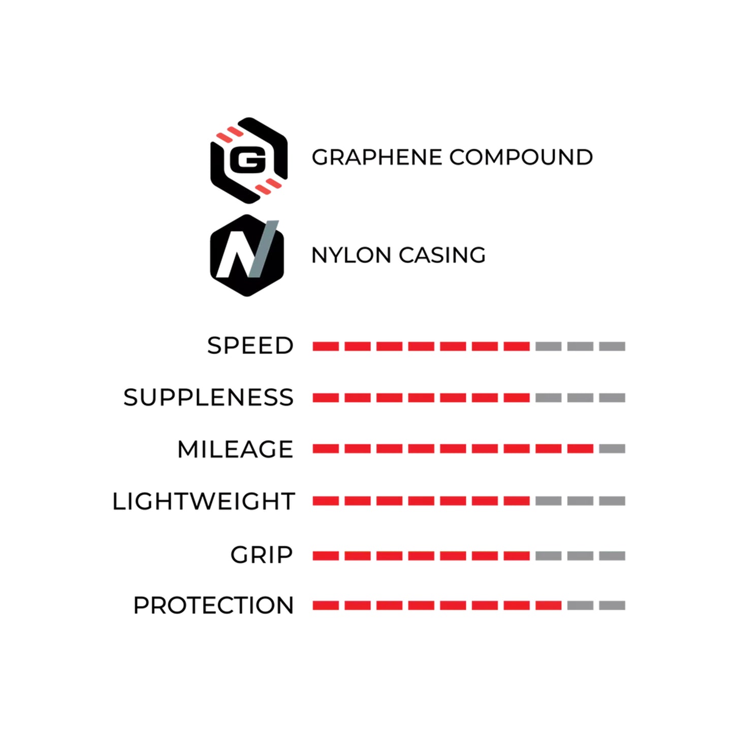Pneu Route 700 X 32 Vittoria Rubino Pro 4 Noir Graphene 2.0 Tubeless Ready TS (32-622)