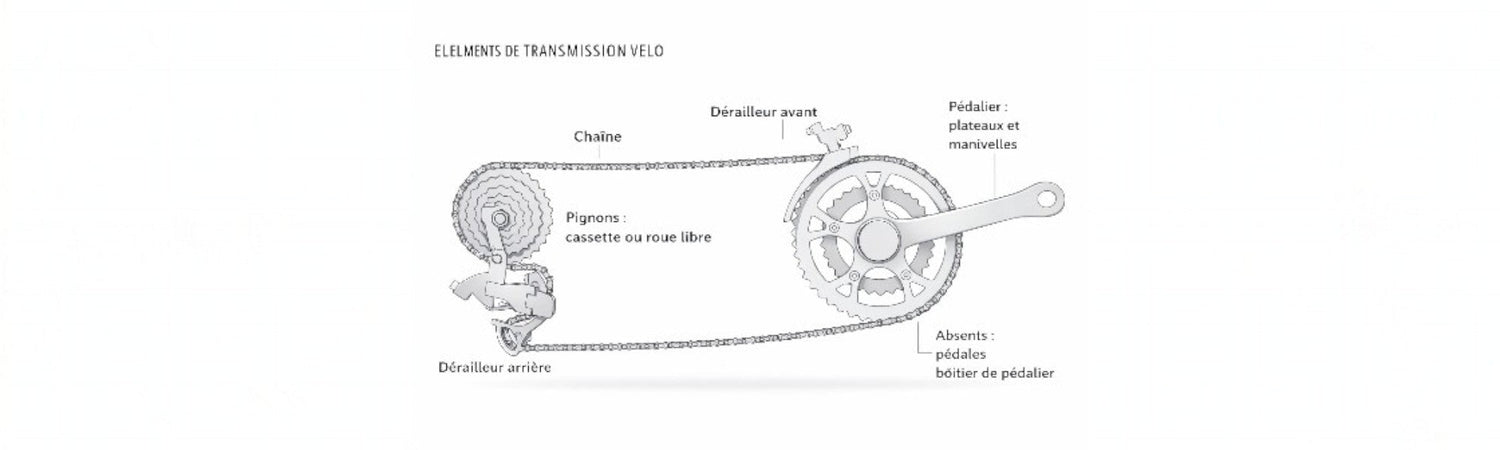 TRANSMISSION VÉLO