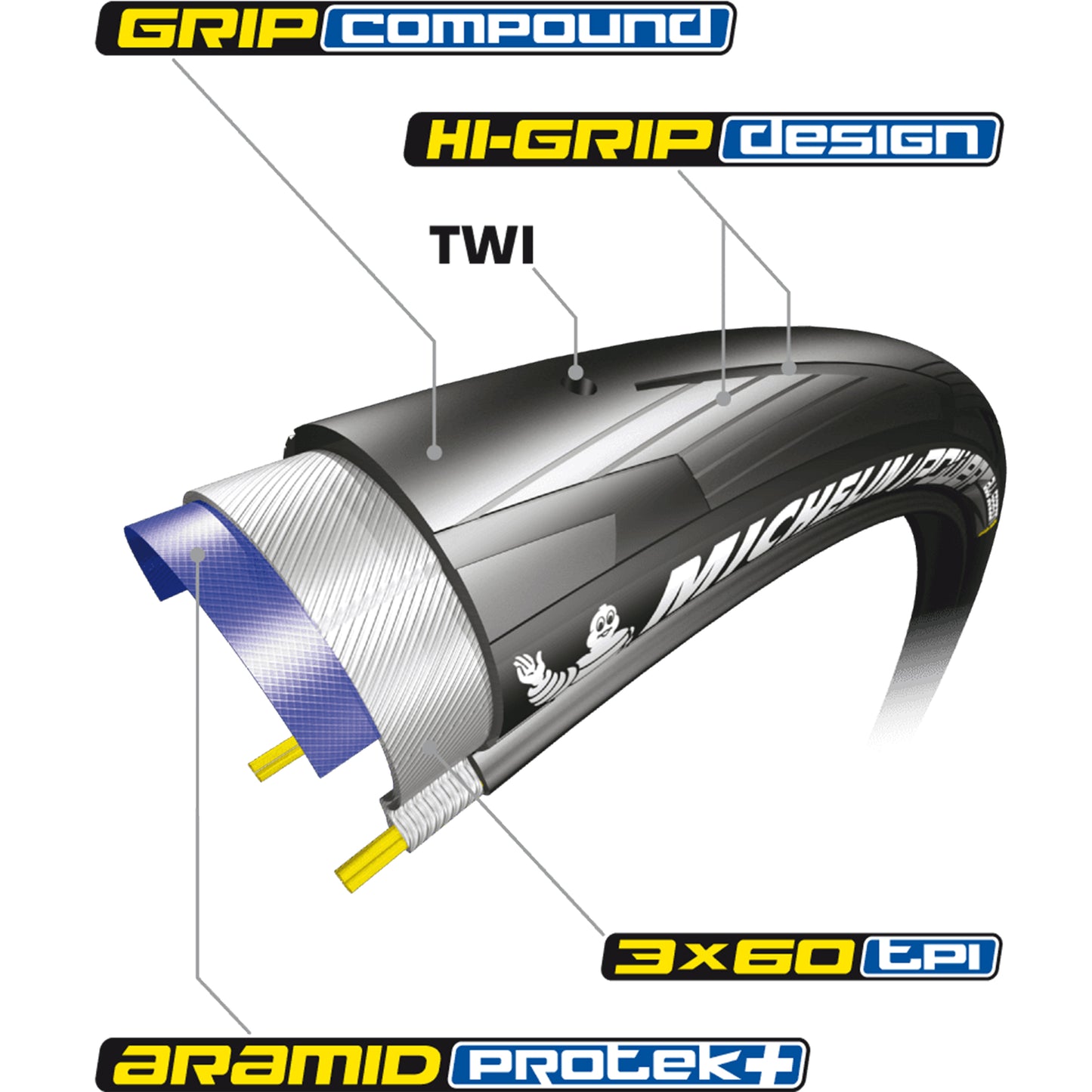 Pneu Route 700 X 28 Michelin Power All Season Noir TS (28-622)