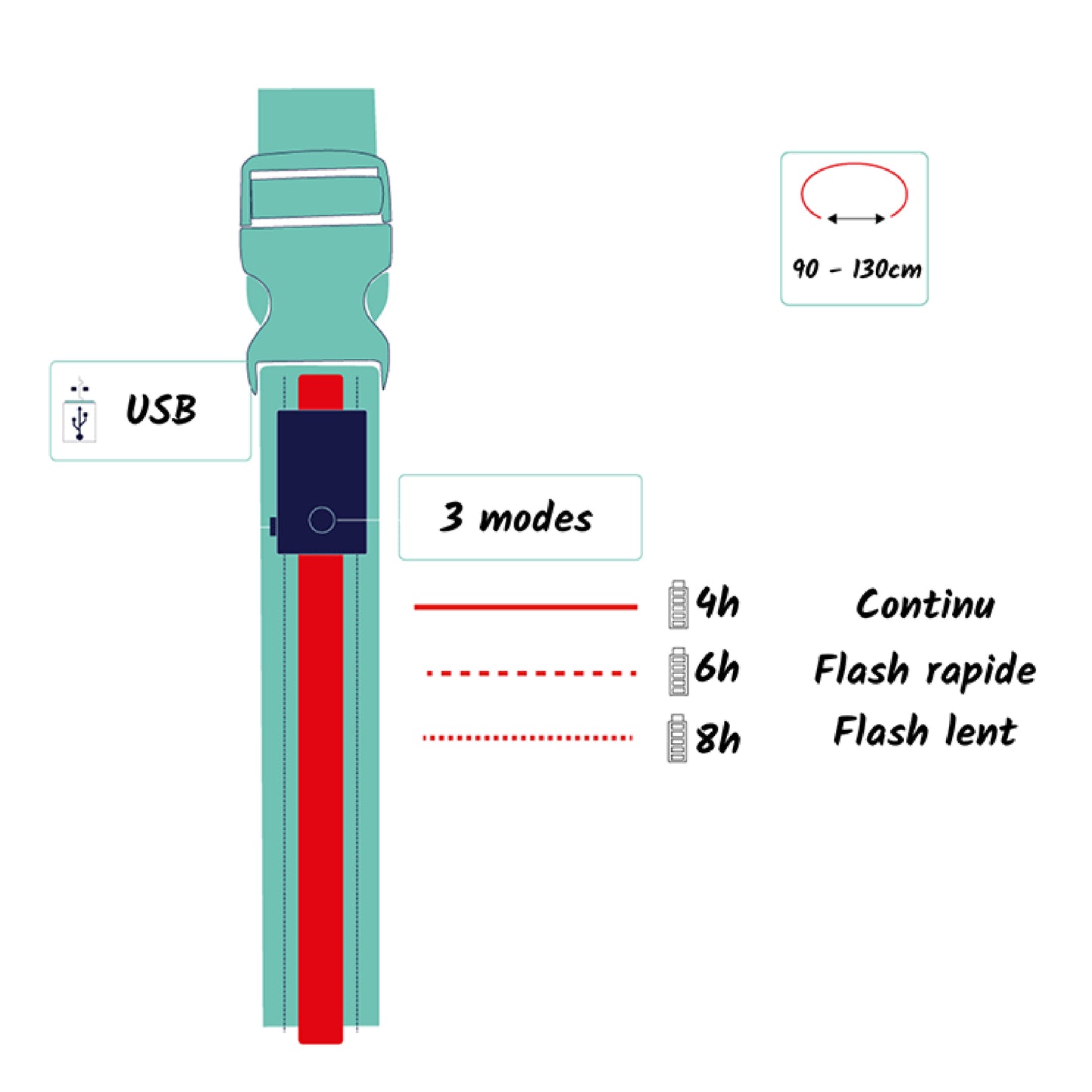 USB bicycle light belt with remote control 2 flash and continuous modes PCP