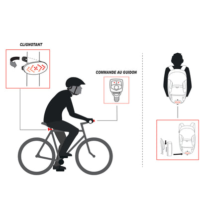 USB directional rear bike light for seat post with turn signal and wireless direction indicator button PCP