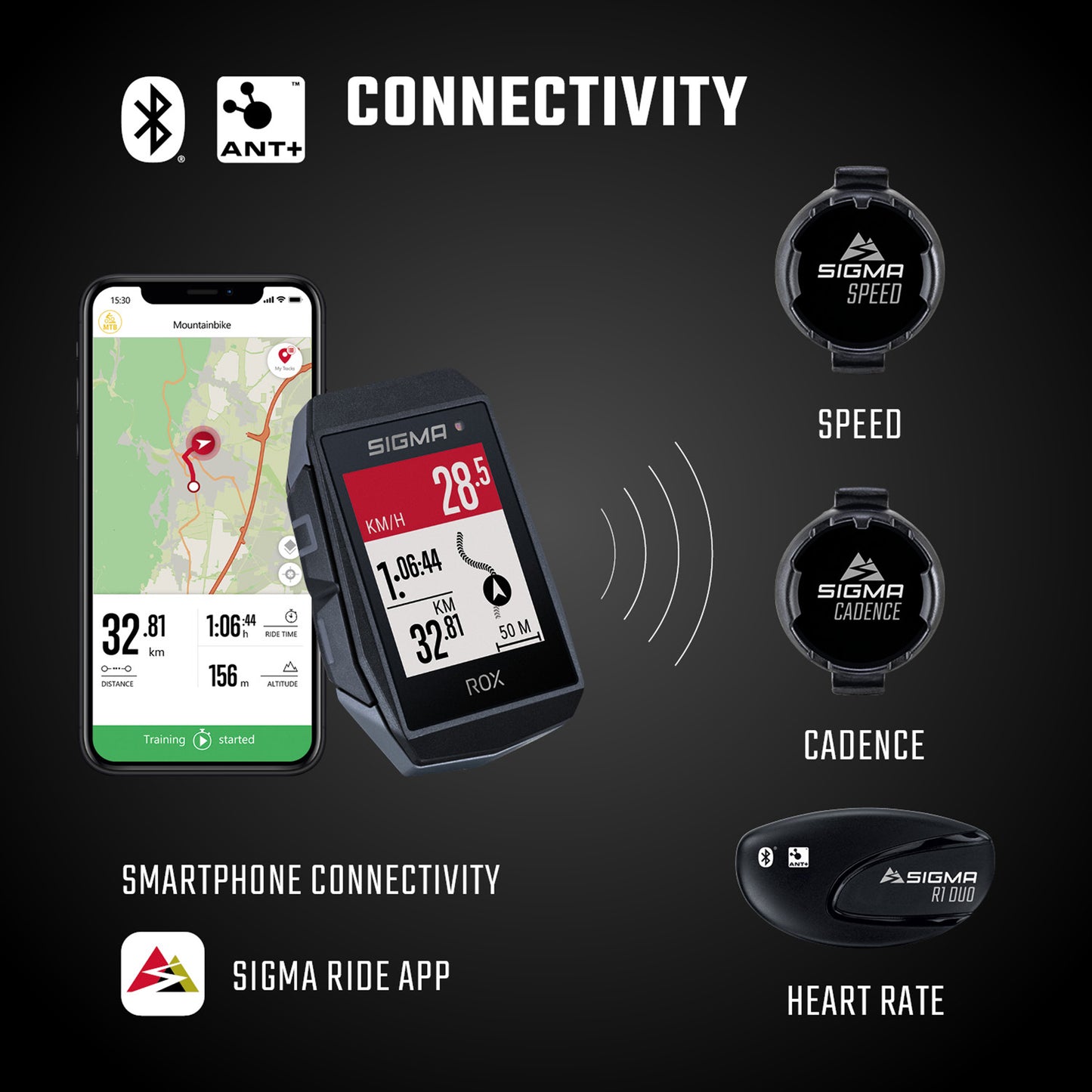 Compteur Sigma rox11.1 evo Gps blanc avec cardio et altimètre