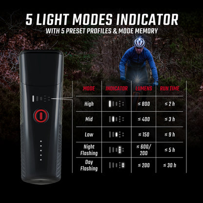 Eclairage vélo usb avant Sigma buster 800 lumen visibilité 170m