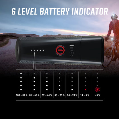 Eclairage vélo usb avant Sigma buster 800 lumen visibilité 170m