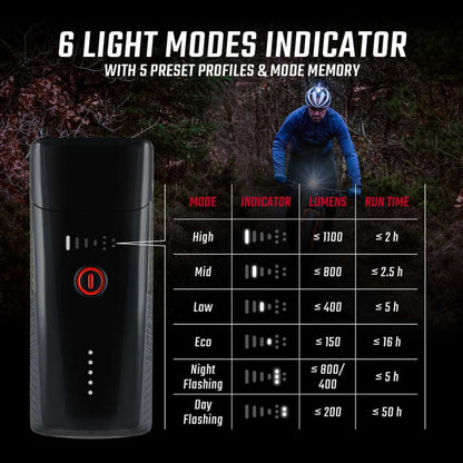 Eclairage vélo usb avant Sigma buster 1100 lumen visibilité 170m