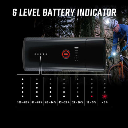 Eclairage vélo usb avant Sigma buster 1100 lumen visibilité 170m