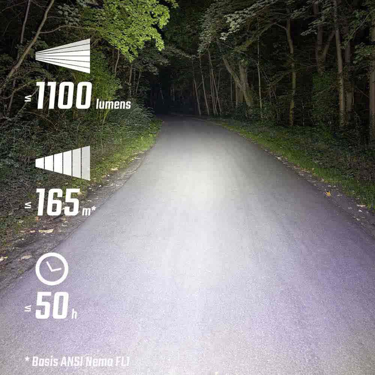Eclairage vélo usb avant Sigma buster 1100 lumen visibilité 170m