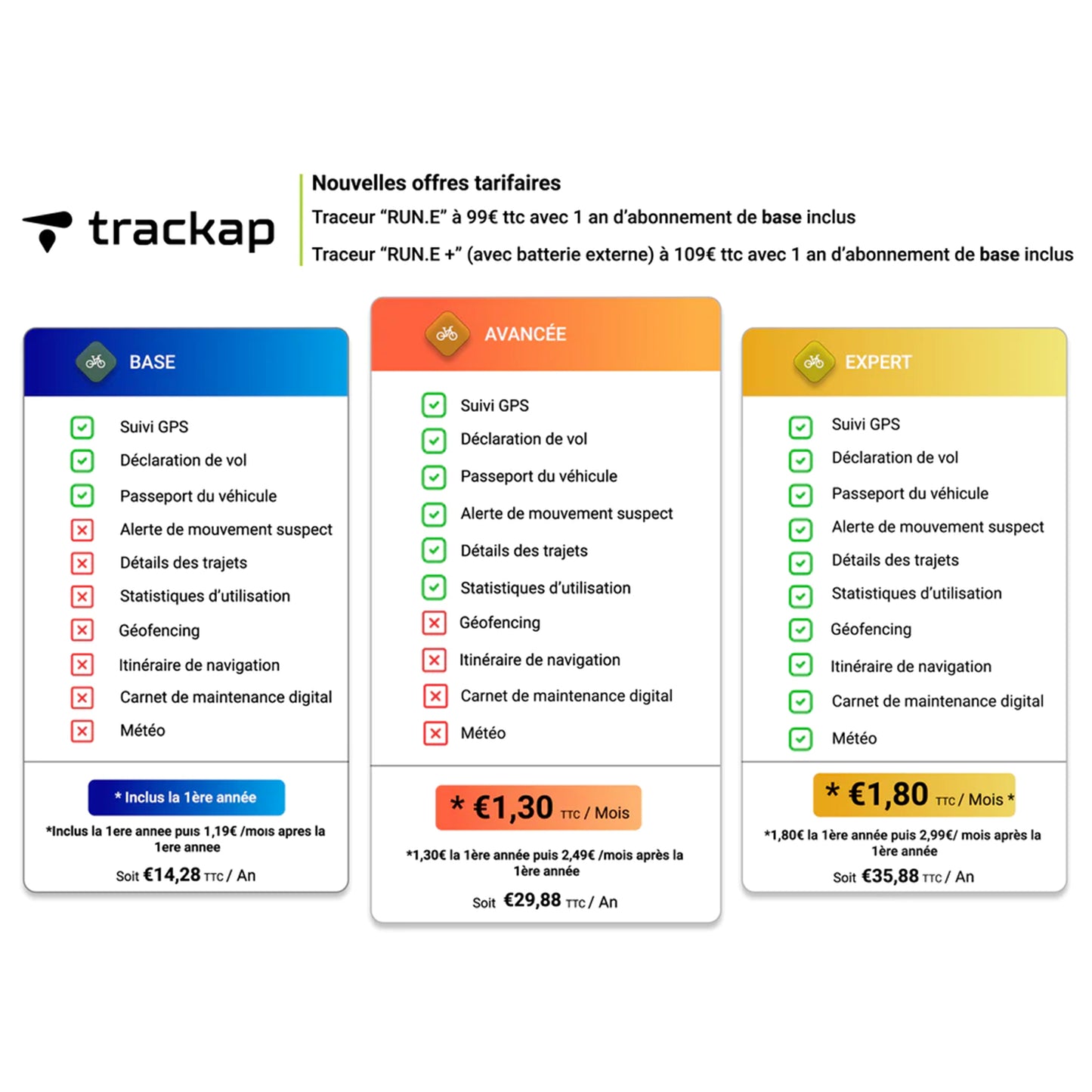 Tracker GPS Trackap Run E+ 2023 compatible Bafang M200