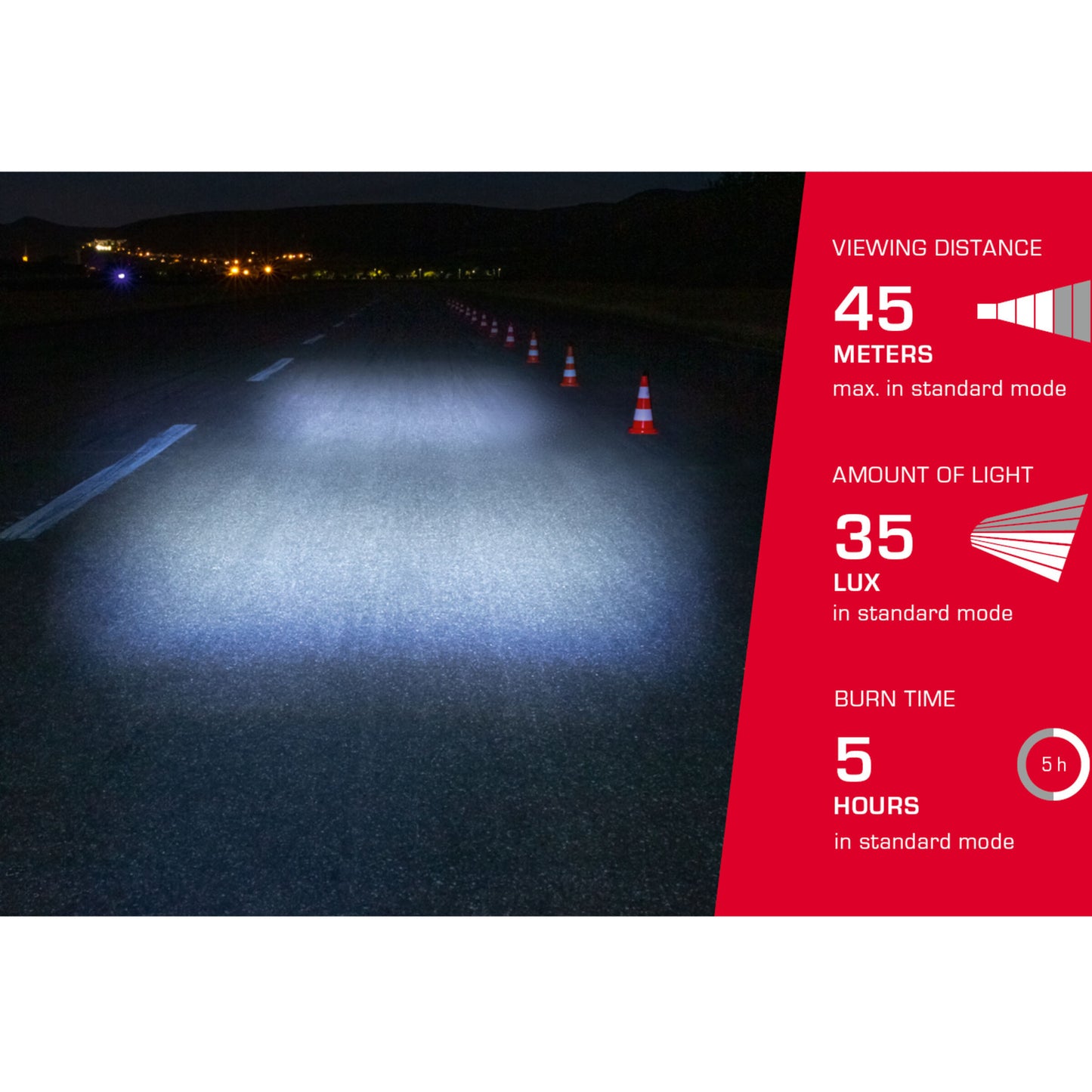 Eclairage vélo usb avant Sigma aura 35 lux