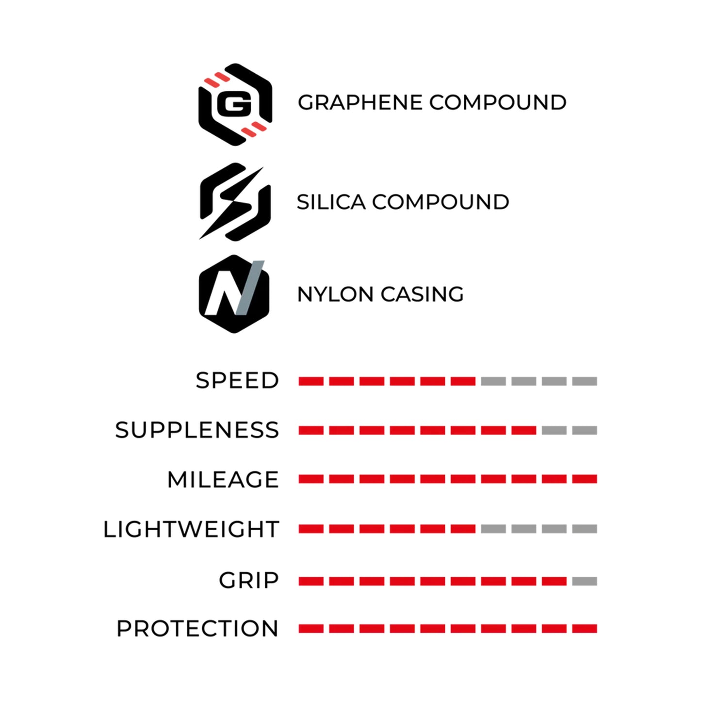 Pneu Route 700 X 28 Vittoria Ridearmor II Noir Graphene 2.0 Silica Tubeless Ready TS (28-622)