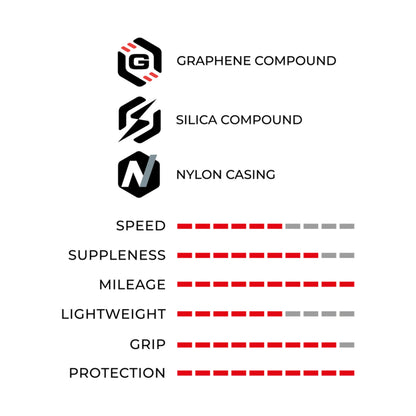 Pneu Route 700 X 28 Vittoria Ridearmor II Noir Graphene 2.0 Silica Tubeless Ready TS (28-622)