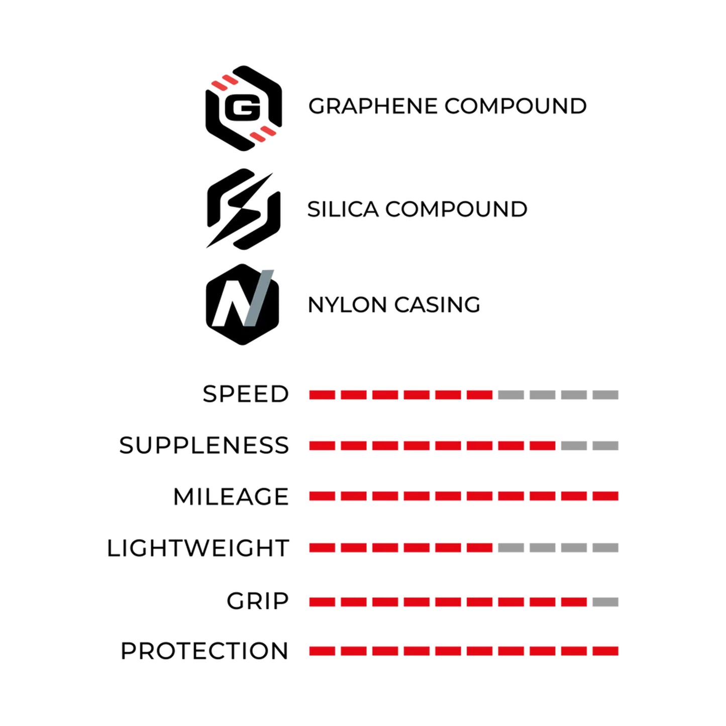 Pneu Route 700 X 30 Vittoria Ridearmor II Noir Graphene 2.0 Silica Tubeless Ready TS (30-622)