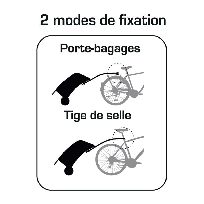 Remorque vélo shopping PCP Neo 65 L