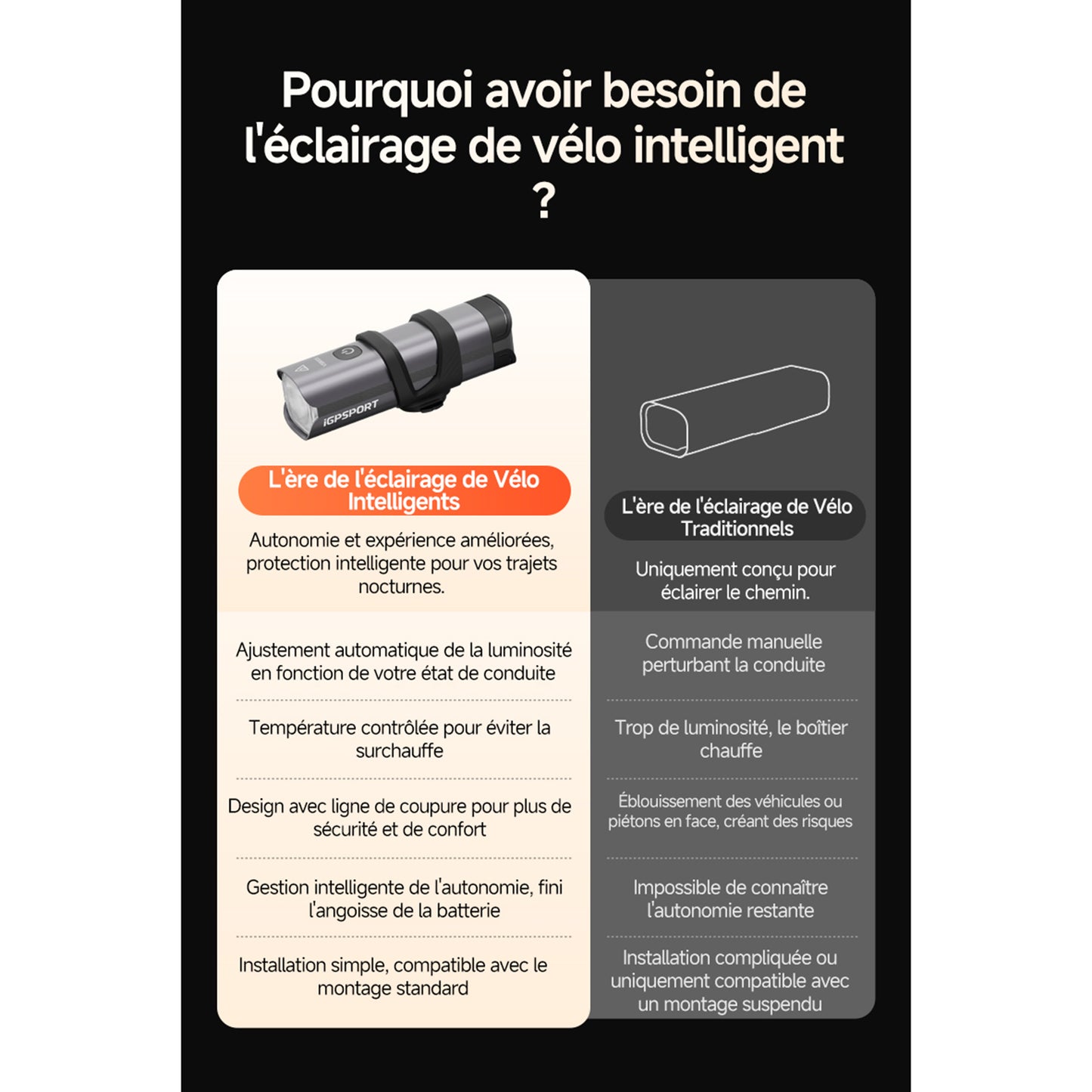 Igpsport vs1200s Smart Bike Headlight