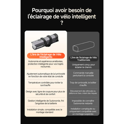 Igpsport vs1200s Smart Bike Headlight
