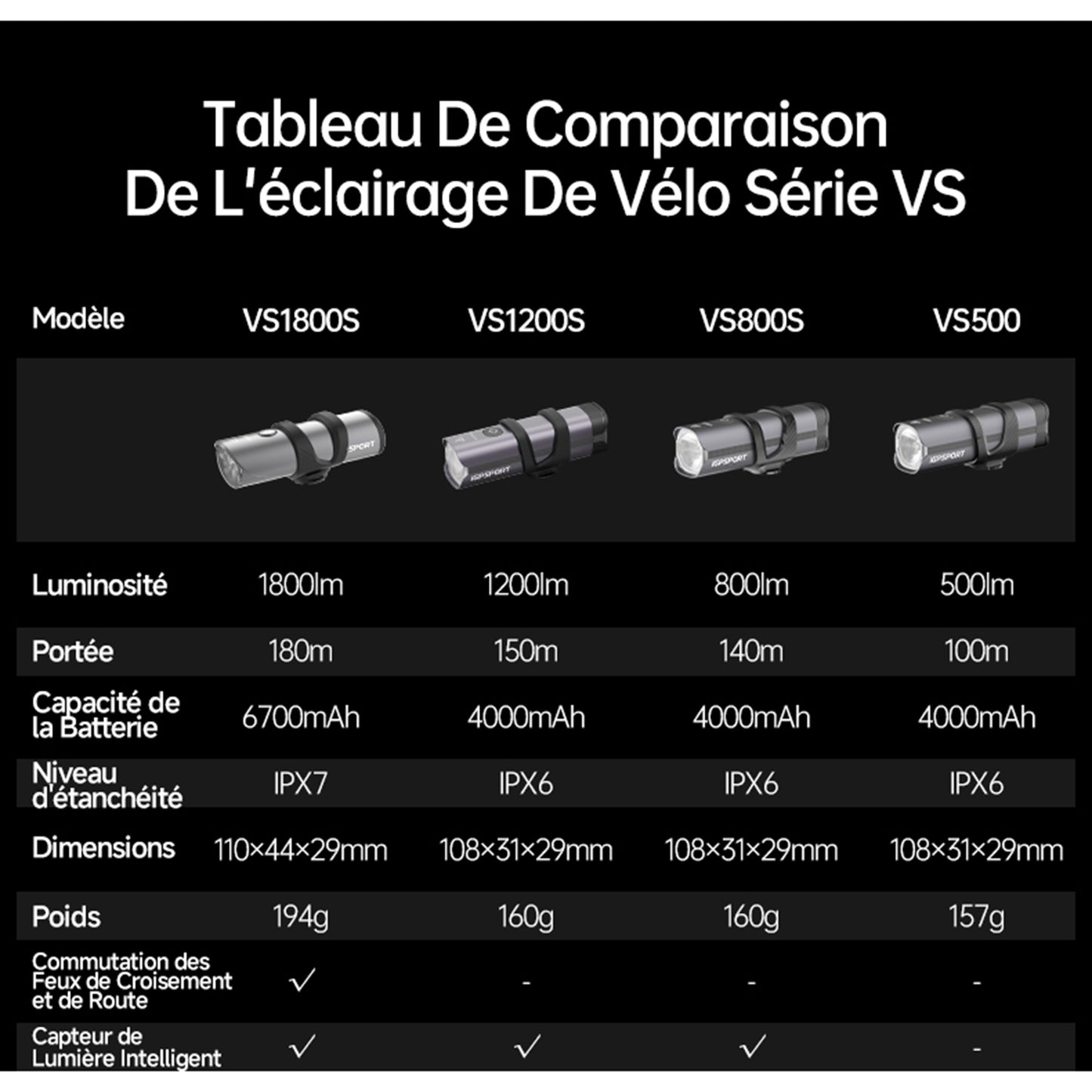 Igpsport vs1200s Smart Bike Headlight