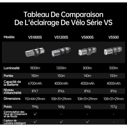 Igpsport vs1200s Smart Bike Headlight