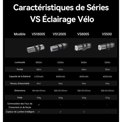 Igpsport vs1800s Smart Bike Front Light