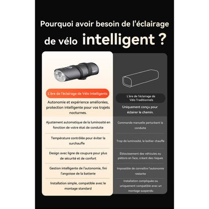 Igpsport vs1800s Smart Bike Front Light